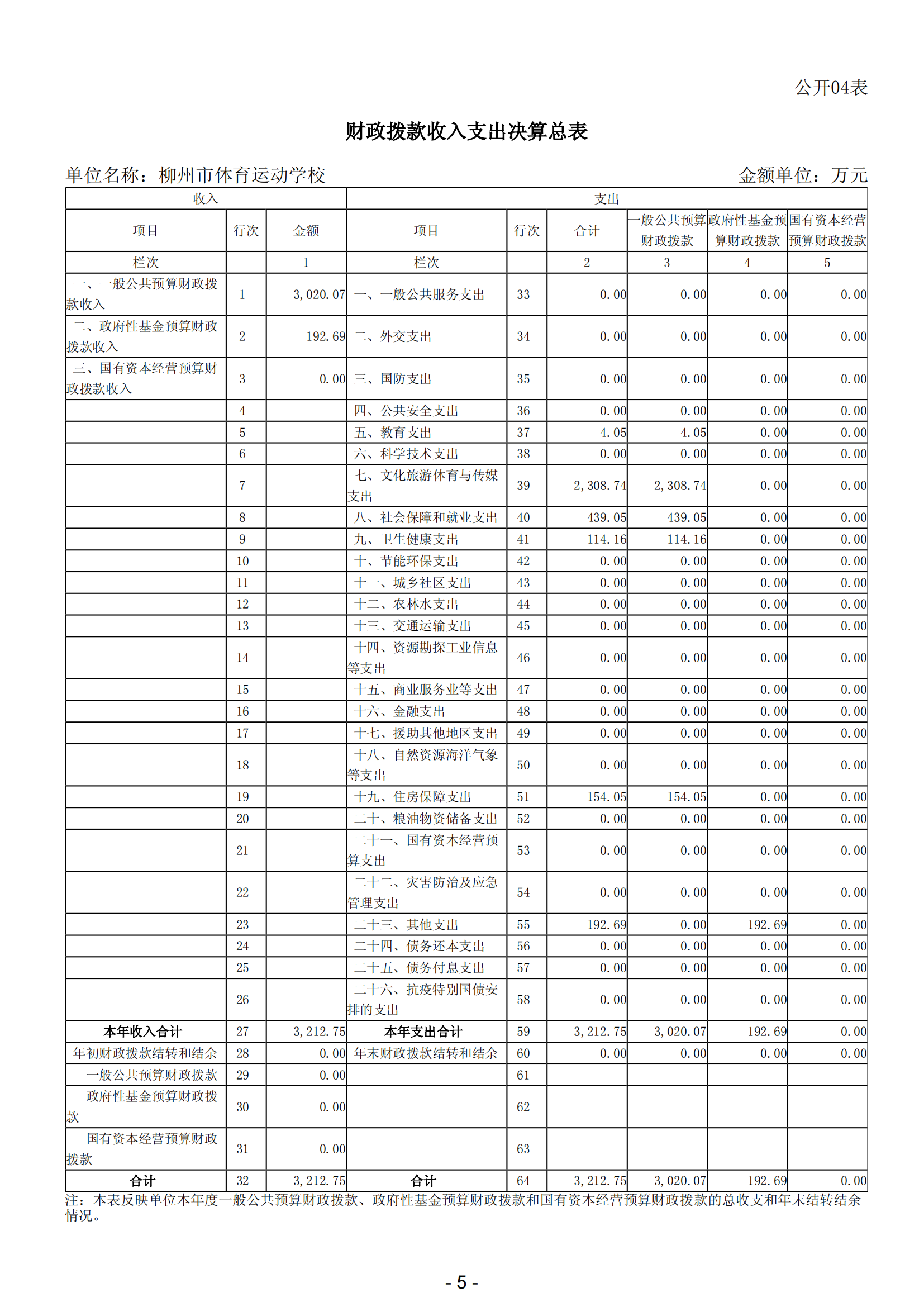 2023年南宫体育运动学校部门决算_07.png
