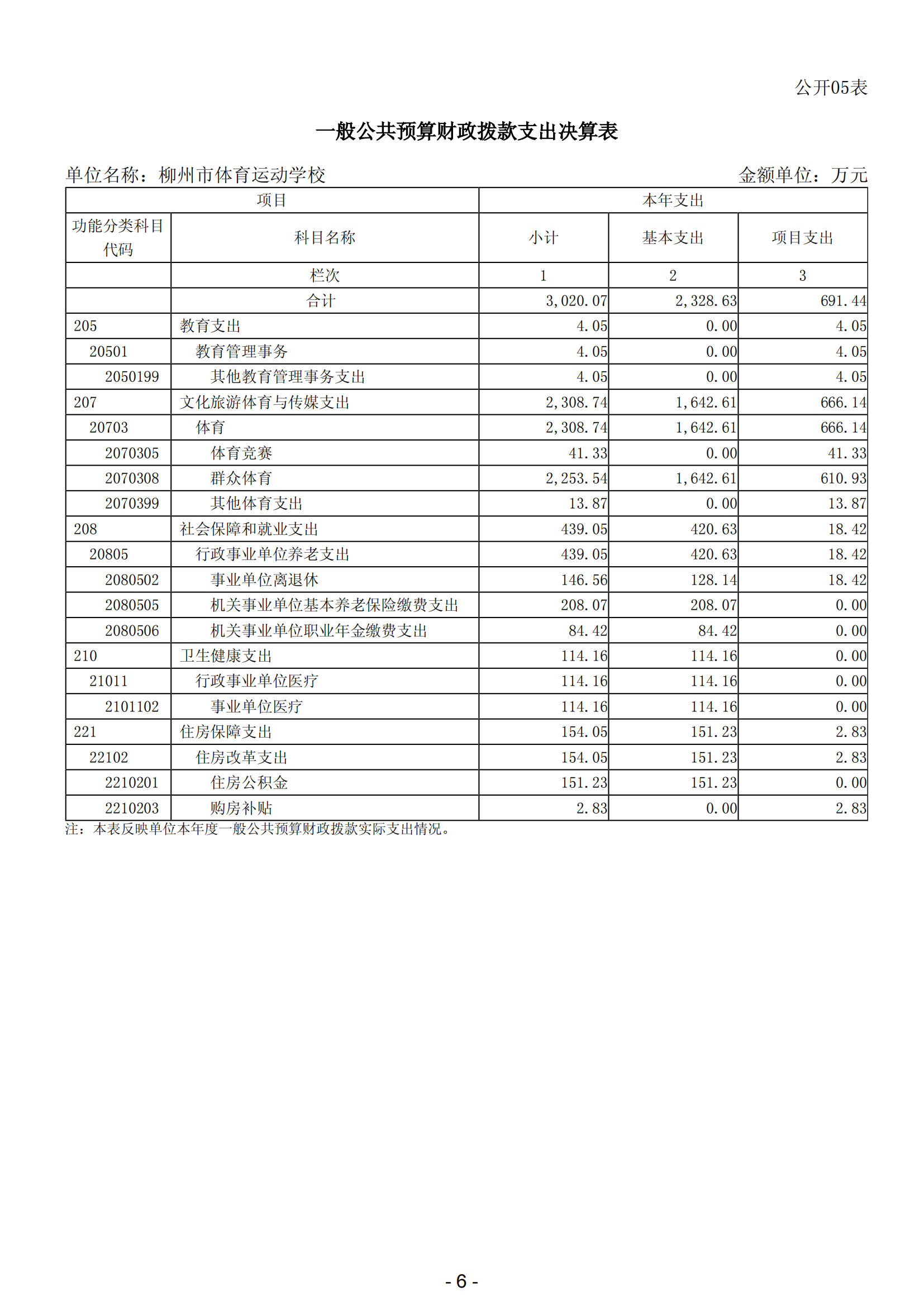 2023年南宫体育运动学校部门决算_08.png