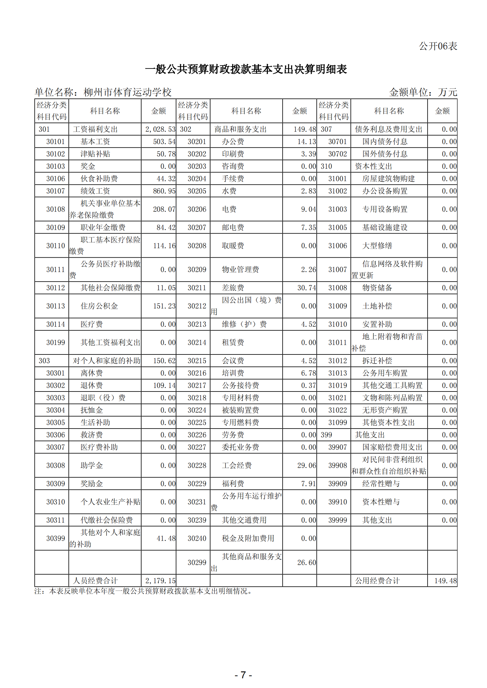 2023年南宫体育运动学校部门决算_09.png