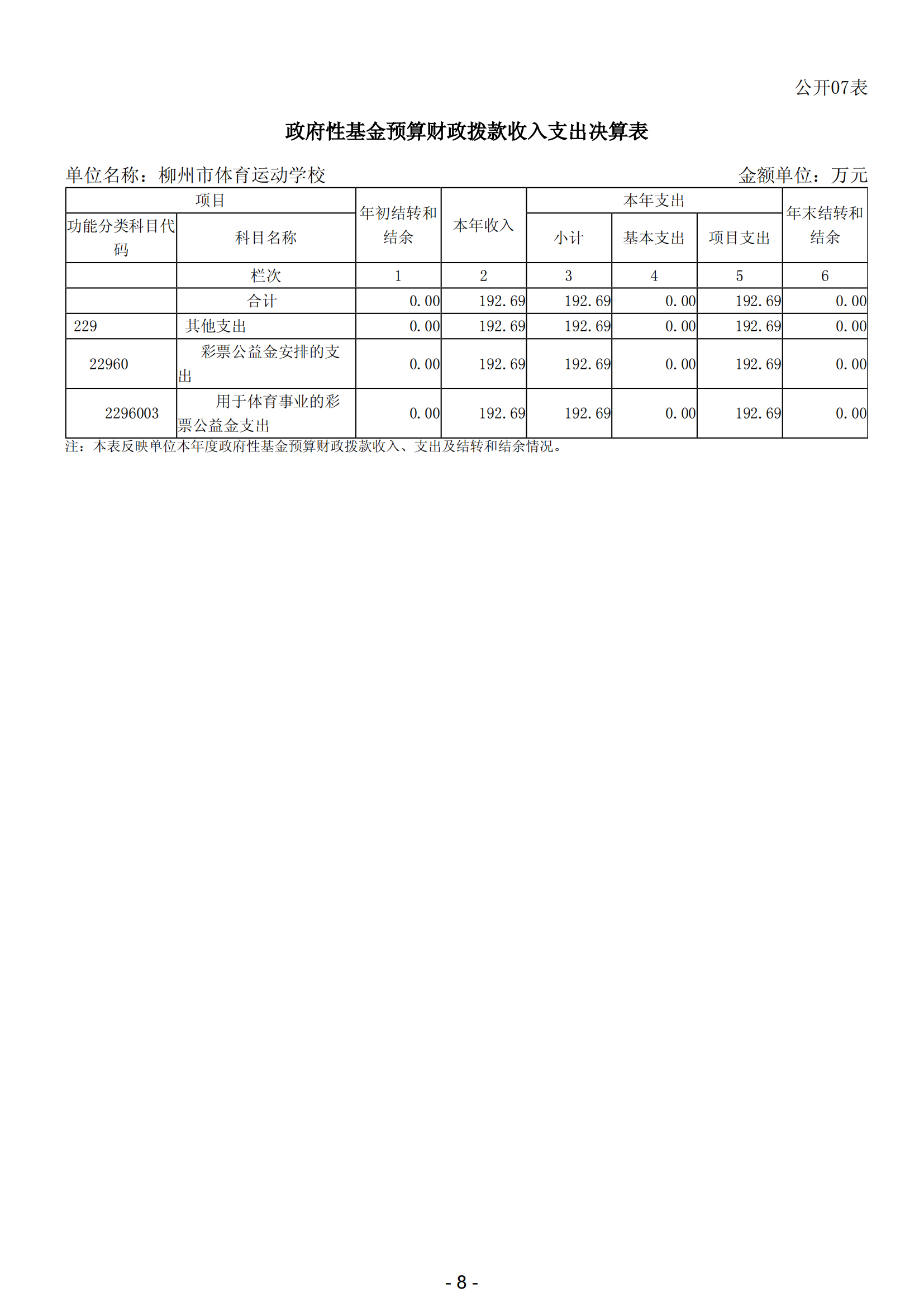 2023年南宫体育运动学校部门决算_10.png