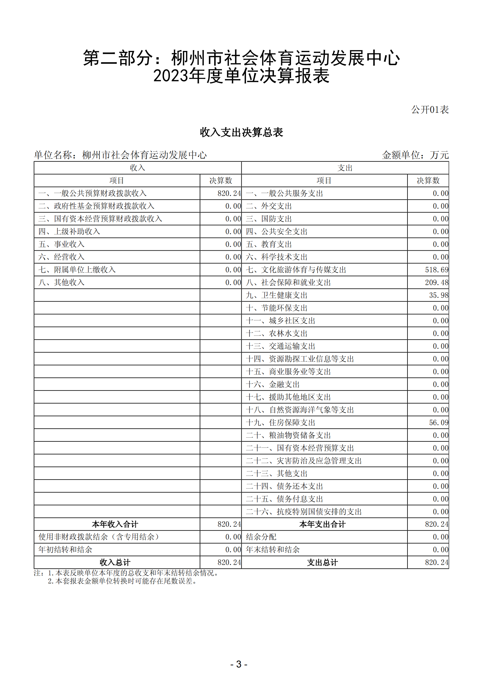 2023年南宫社会体育运动发展中心部门决算_05.png