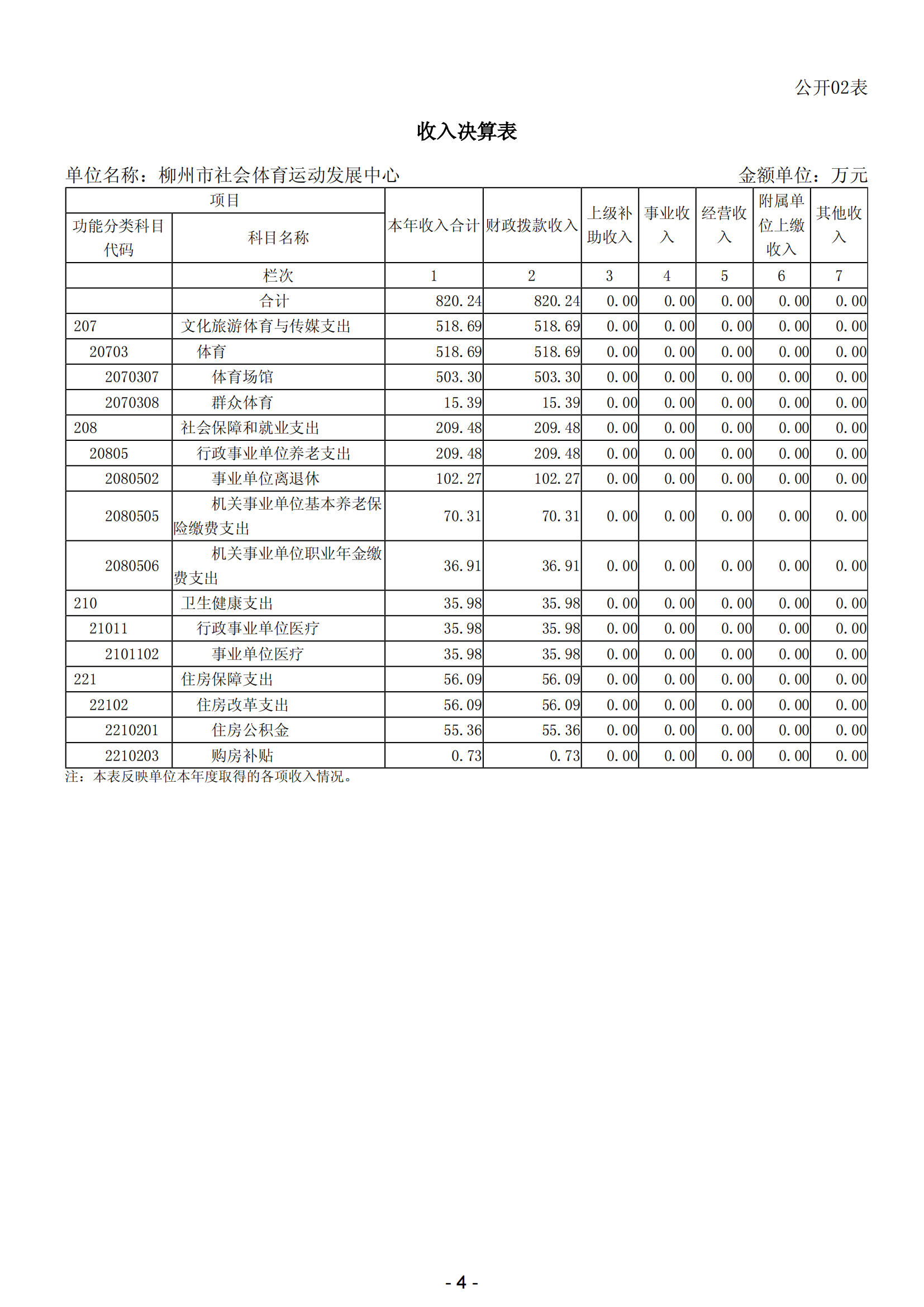 2023年南宫社会体育运动发展中心部门决算_06.png