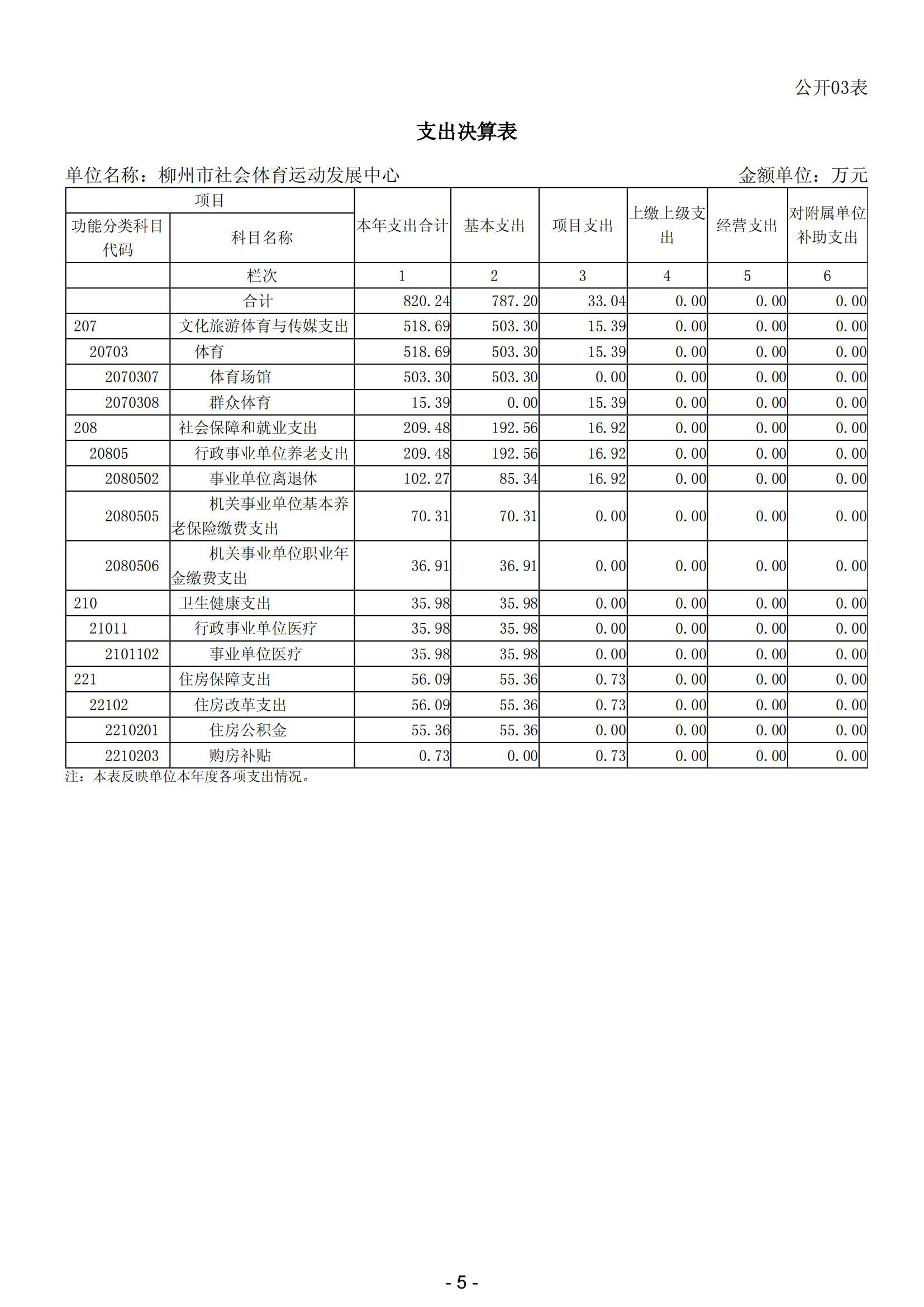 2023年南宫社会体育运动发展中心部门决算_07.png