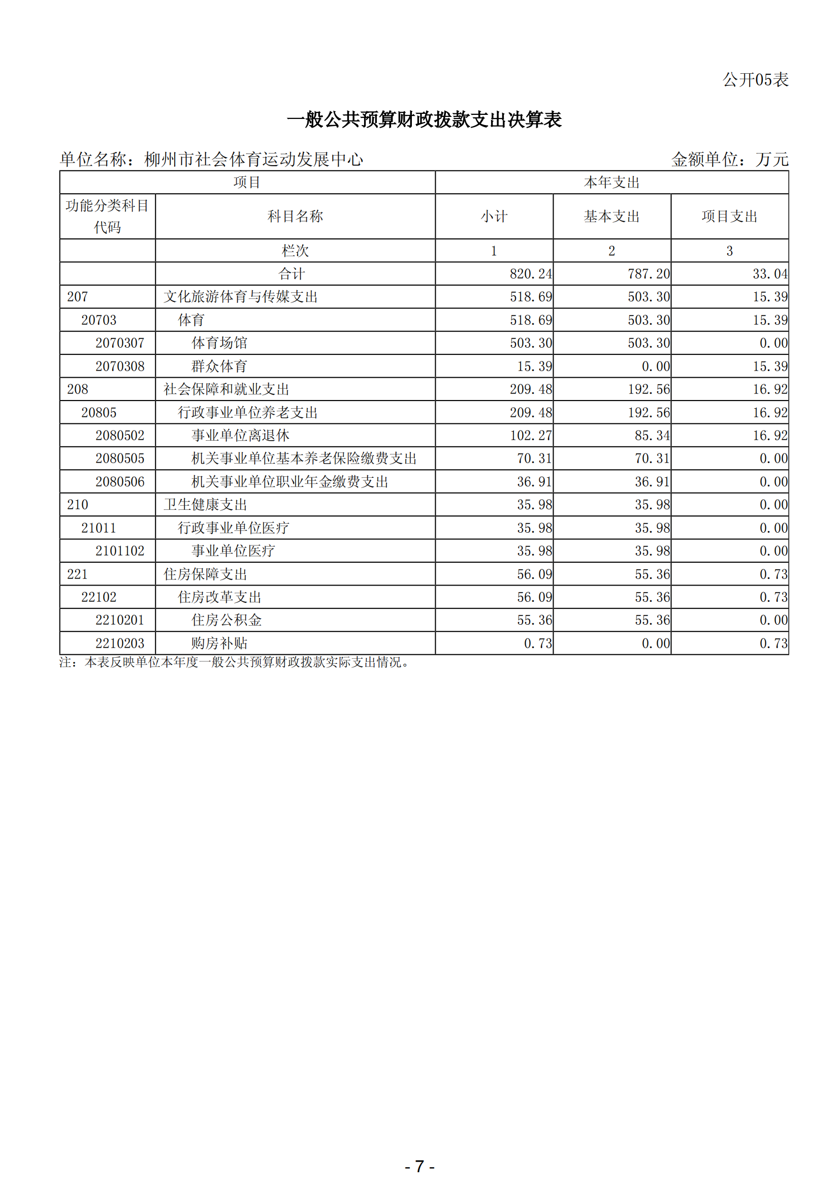 2023年南宫社会体育运动发展中心部门决算_09.png