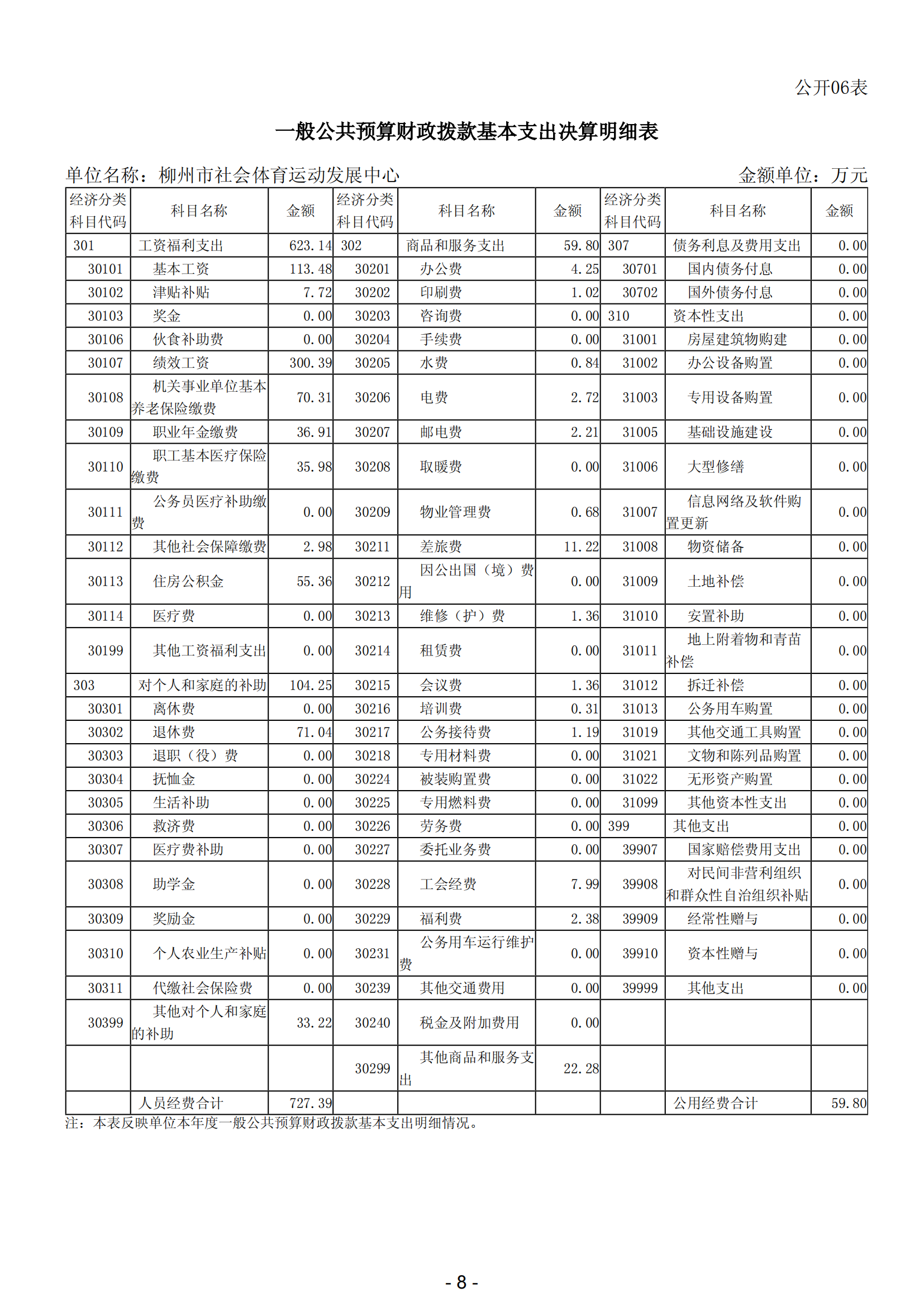 2023年南宫社会体育运动发展中心部门决算_10.png