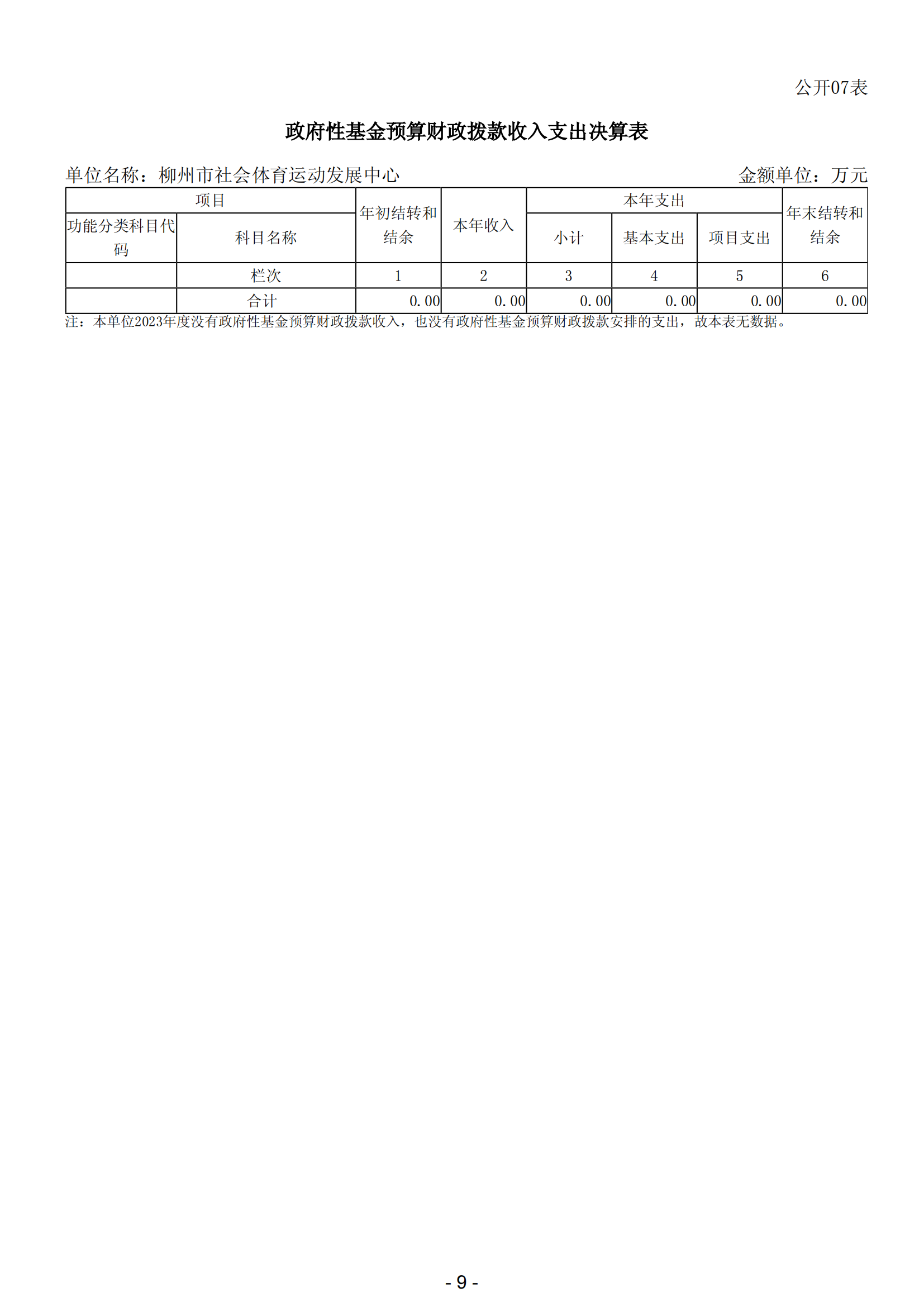 2023年南宫社会体育运动发展中心部门决算_11.png