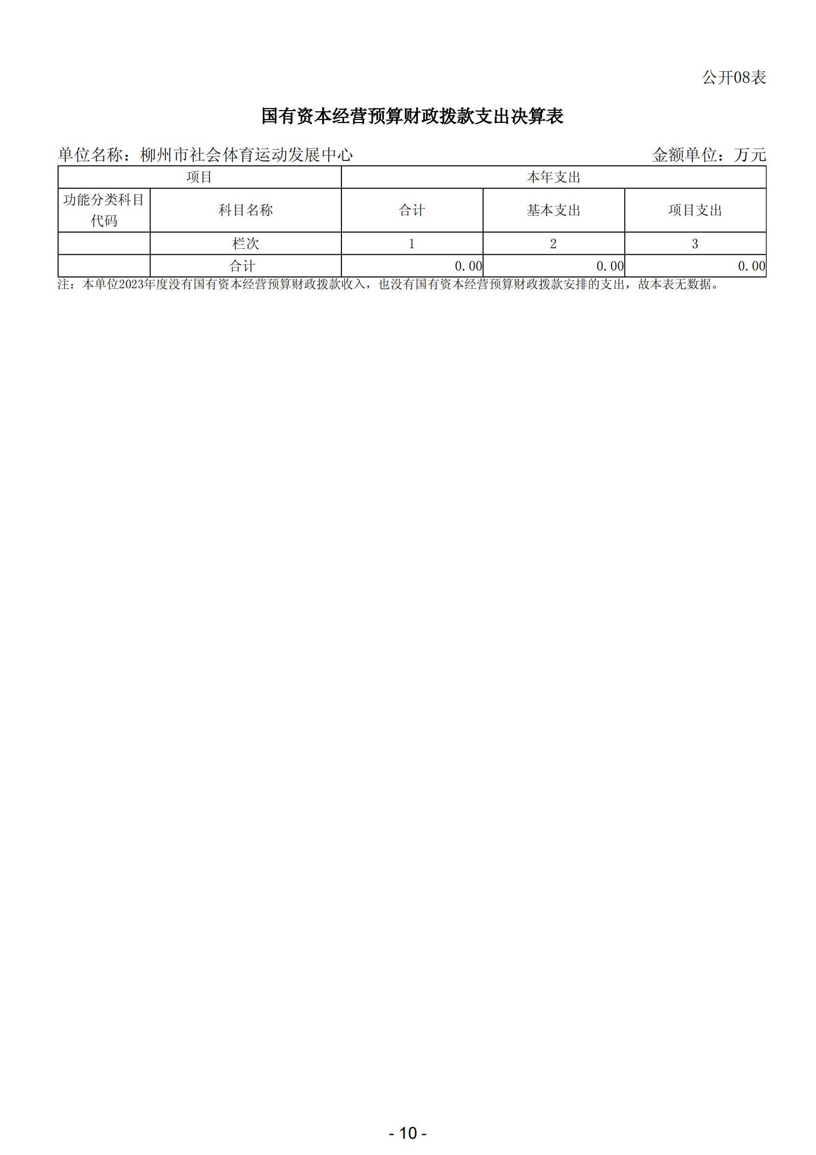 2023年南宫社会体育运动发展中心部门决算_12.png