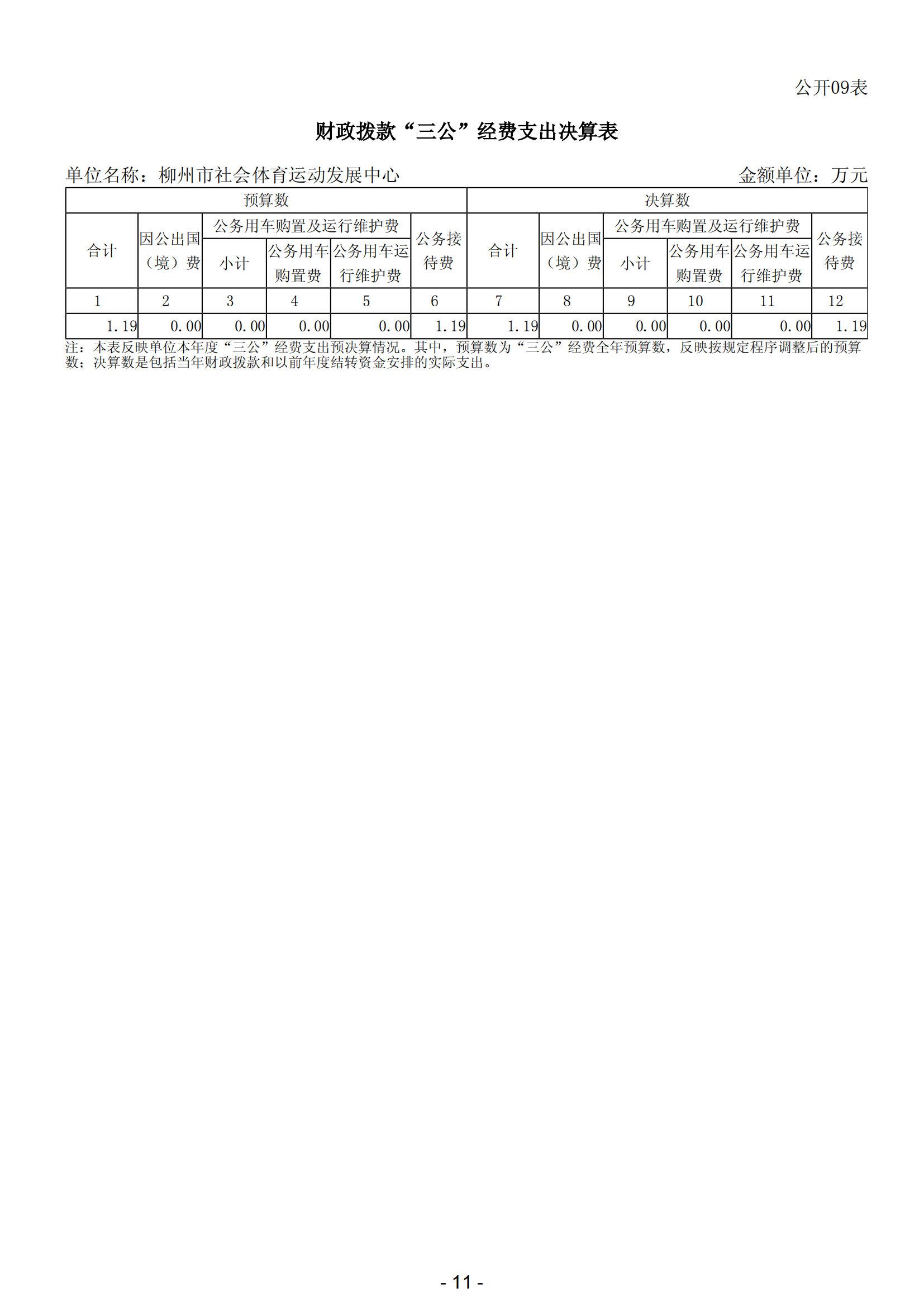 2023年南宫社会体育运动发展中心部门决算_13.png